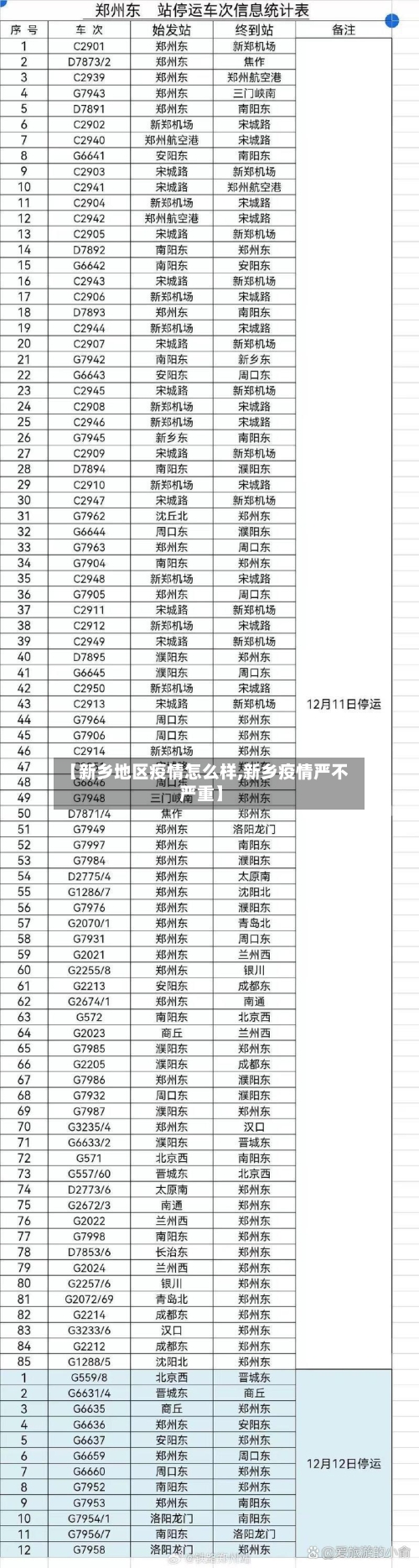 【新乡地区疫情怎么样,新乡疫情严不严重】-第1张图片