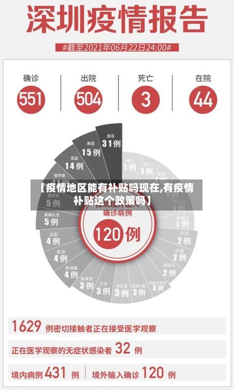 【疫情地区能有补贴吗现在,有疫情补贴这个政策吗】-第1张图片
