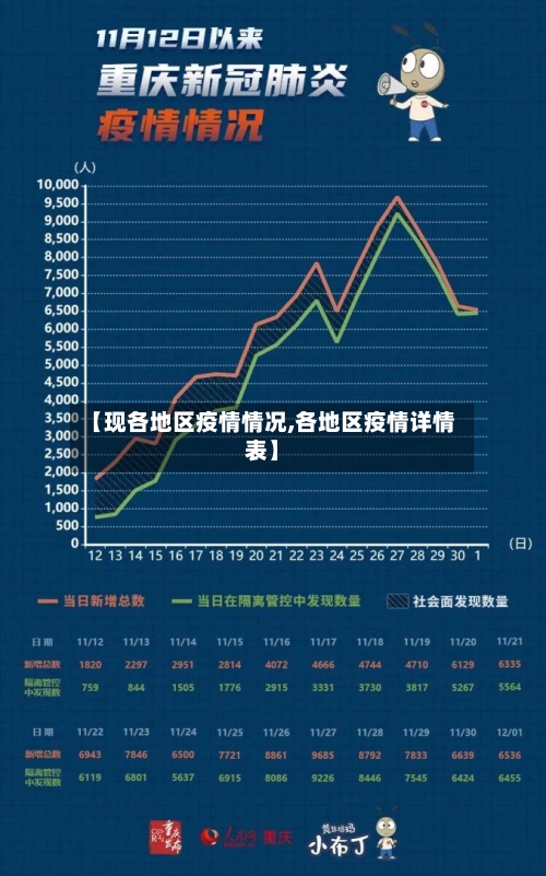 【现各地区疫情情况,各地区疫情详情表】-第3张图片