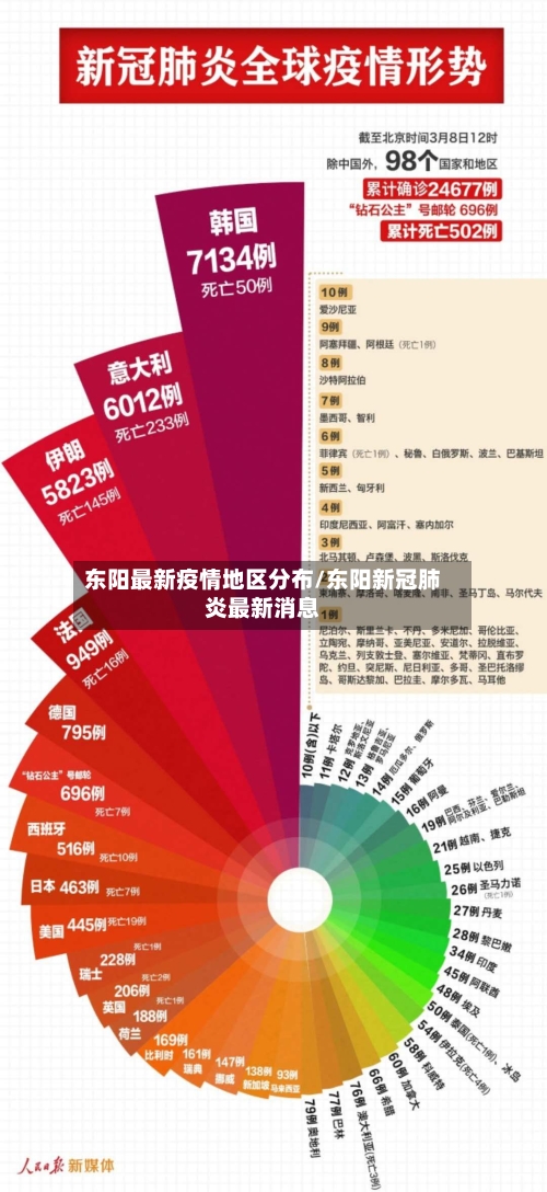 东阳最新疫情地区分布/东阳新冠肺炎最新消息-第3张图片