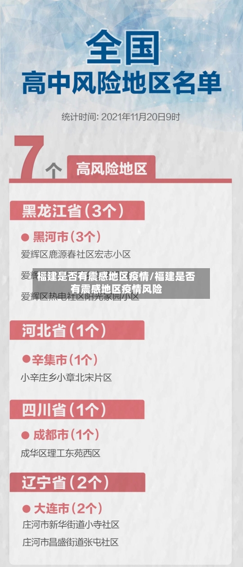 福建是否有震感地区疫情/福建是否有震感地区疫情风险-第2张图片