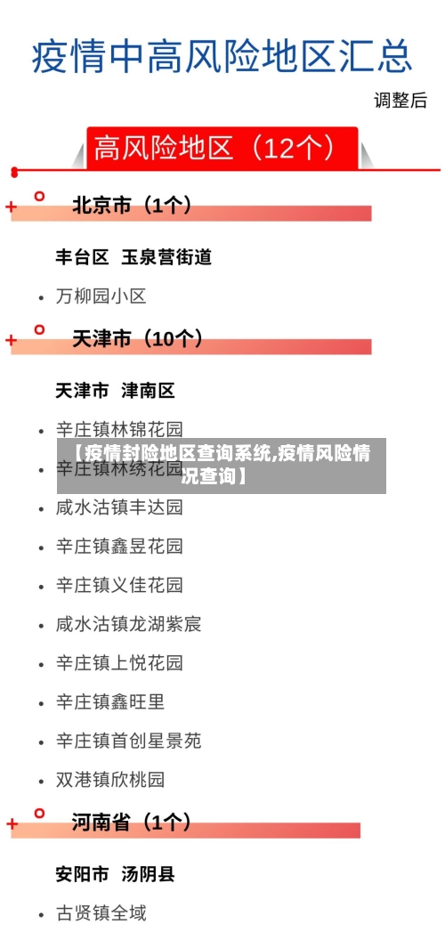 【疫情封险地区查询系统,疫情风险情况查询】-第2张图片