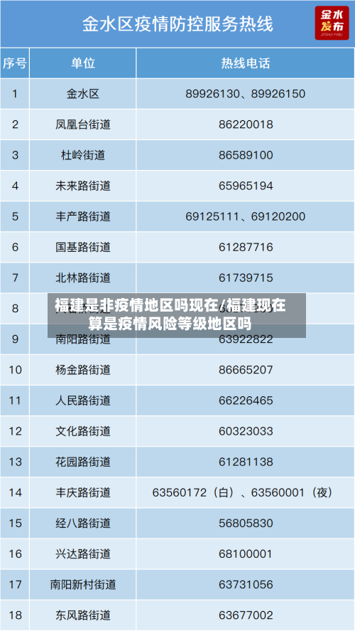 福建是非疫情地区吗现在/福建现在算是疫情风险等级地区吗-第1张图片
