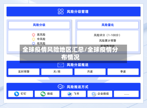 全球疫情风险地区汇总/全球疫情分布情况-第1张图片