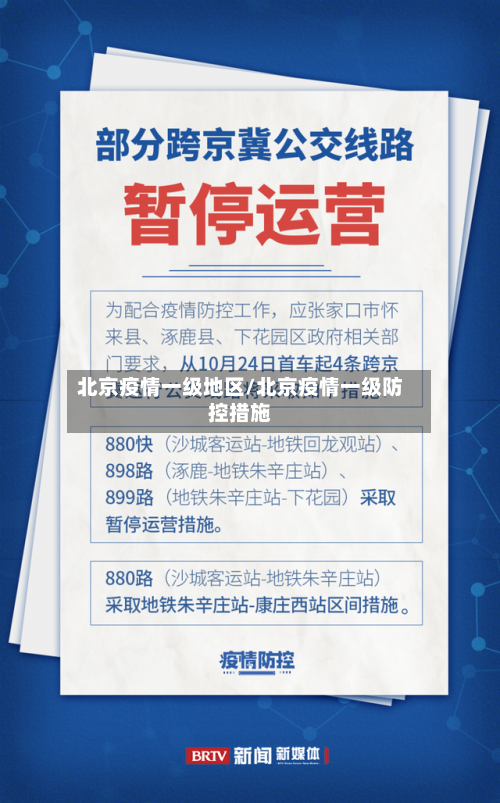 北京疫情一级地区/北京疫情一级防控措施-第1张图片