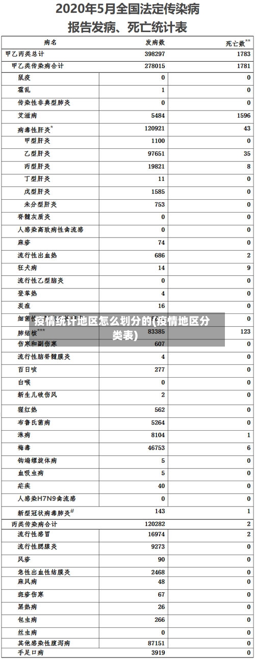 疫情统计地区怎么划分的(疫情地区分类表)-第3张图片