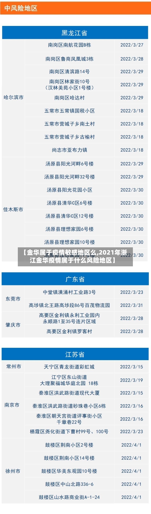 【金华属于疫情敏感地区么,2021年浙江金华疫情属于什么风险地区】-第2张图片