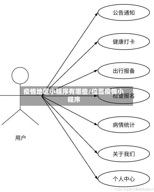 疫情地区小程序有哪些/位置疫情小程序-第1张图片
