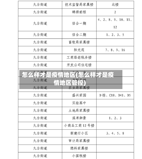 怎么样才是疫情地区(怎么样才是疫情地区管控)-第3张图片