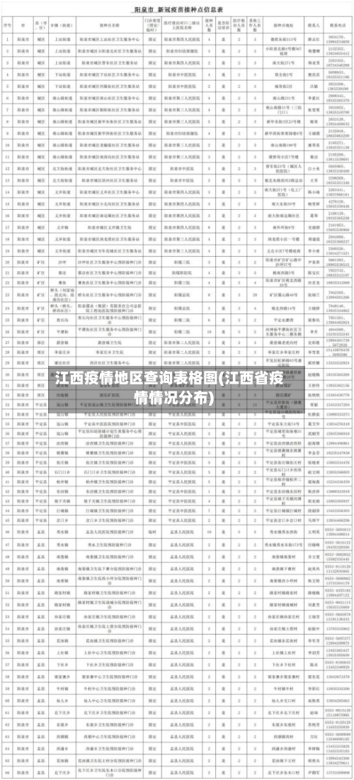 江西疫情地区查询表格图(江西省疫情情况分布)-第2张图片