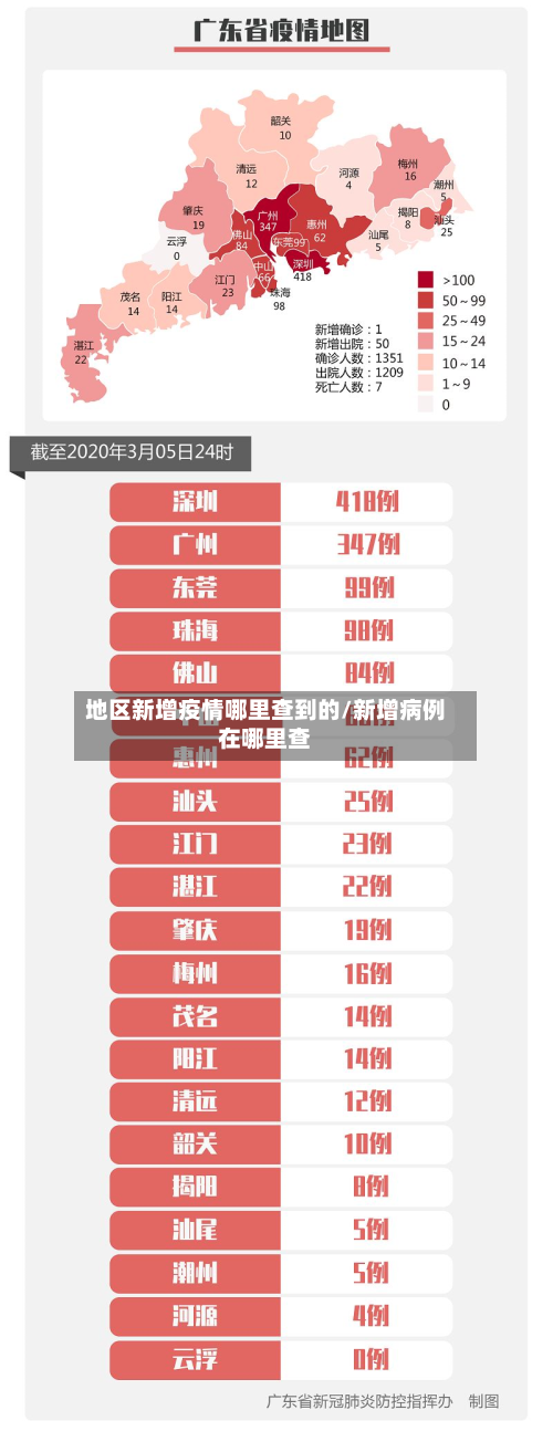 地区新增疫情哪里查到的/新增病例在哪里查-第2张图片