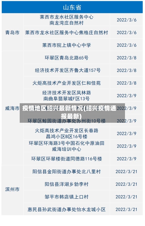疫情地区绍兴最新情况(绍兴疫情通报最新)-第1张图片