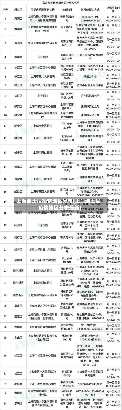 上海迪士尼疫情地区分布(上海迪士尼疫情地区分布最新)-第2张图片