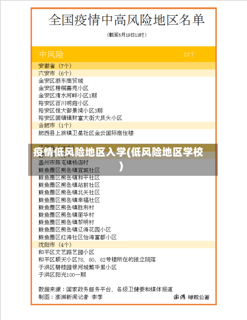 疫情低风险地区入学(低风险地区学校)-第1张图片