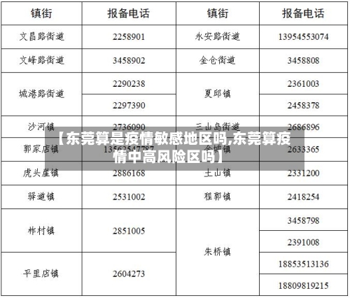 【东莞算是疫情敏感地区吗,东莞算疫情中高风险区吗】-第1张图片