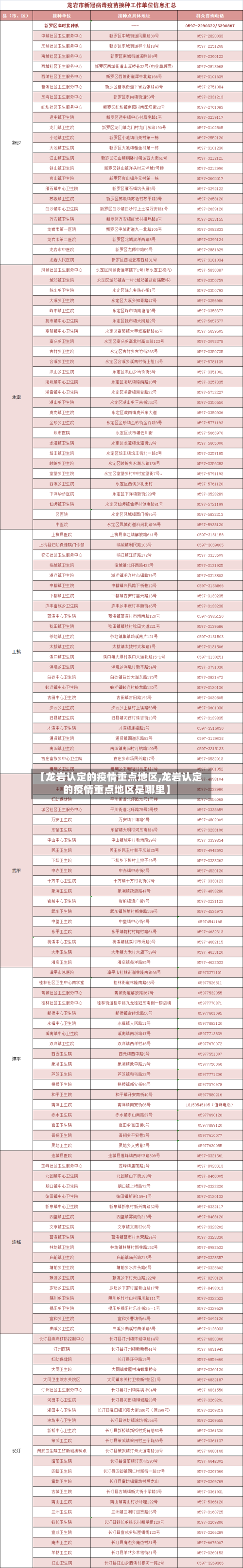 【龙岩认定的疫情重点地区,龙岩认定的疫情重点地区是哪里】-第2张图片