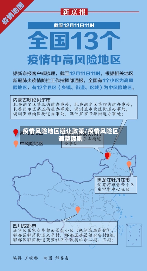 疫情风险地区避让政策/疫情风险区调整原则-第2张图片