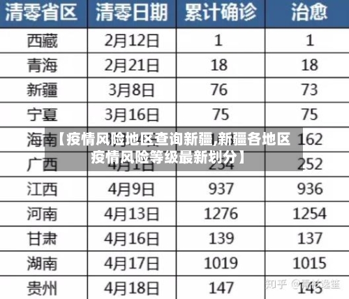 【疫情风险地区查询新疆,新疆各地区疫情风险等级最新划分】-第2张图片