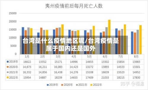 台湾是什么疫情地区呢/台湾疫情是属于国内还是国外-第2张图片