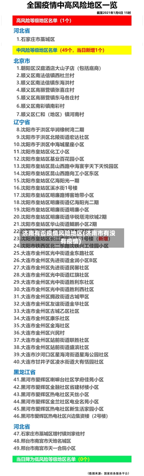 济南有否疫情风险地区(济南市有没有疫情)-第2张图片