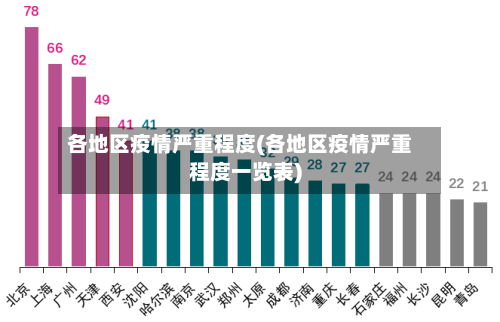 各地区疫情严重程度(各地区疫情严重程度一览表)-第2张图片