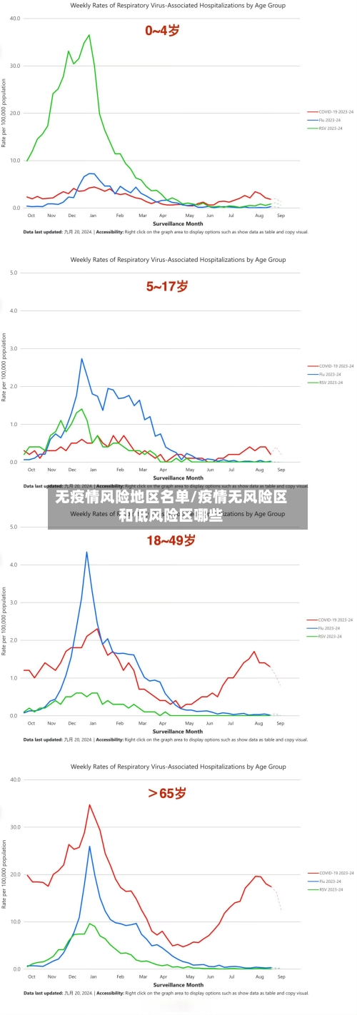 无疫情风险地区名单/疫情无风险区和低风险区哪些-第1张图片