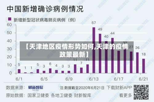 【天津地区疫情形势如何,天津的疫情政策最新】-第3张图片