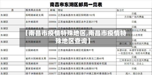 【南昌市疫情特殊地区,南昌市疫情特殊地区查询】-第1张图片