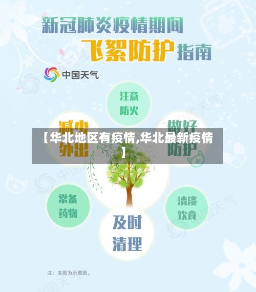 【华北地区有疫情,华北最新疫情】-第3张图片