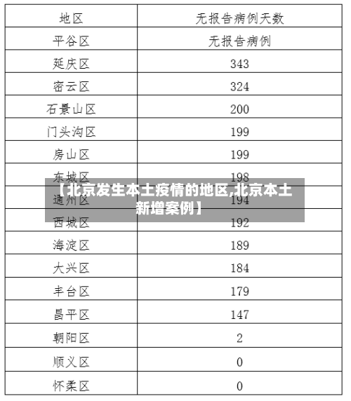 【北京发生本土疫情的地区,北京本土新增案例】-第2张图片