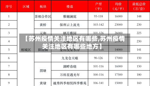 【苏州疫情关注地区有哪些,苏州疫情关注地区有哪些地方】-第2张图片