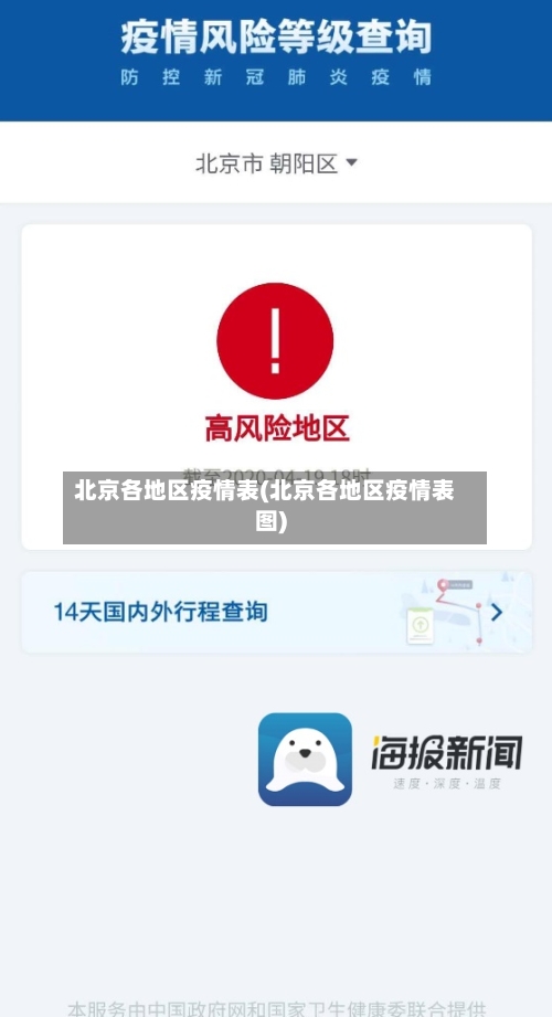 北京各地区疫情表(北京各地区疫情表图)-第2张图片