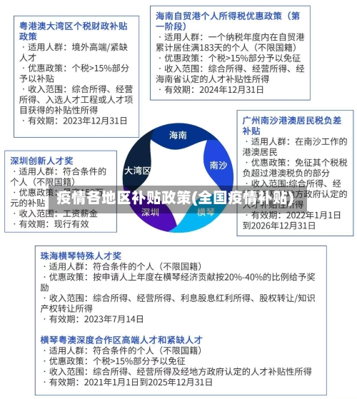 疫情各地区补贴政策(全国疫情补贴)-第3张图片
