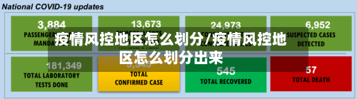 疫情风控地区怎么划分/疫情风控地区怎么划分出来-第2张图片