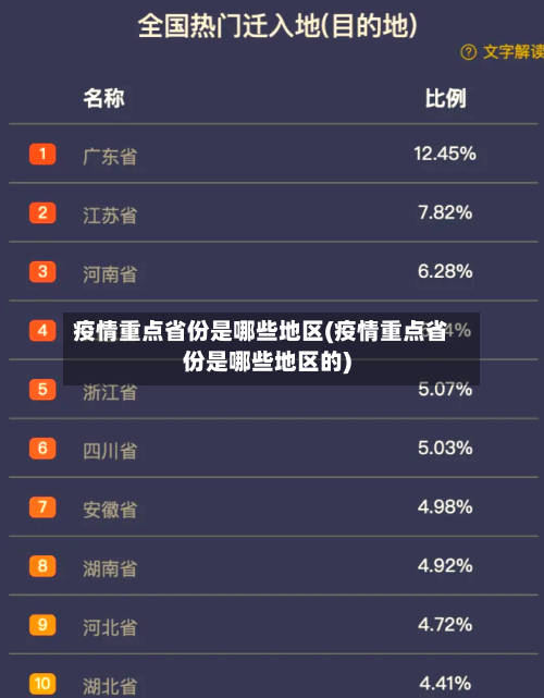 疫情重点省份是哪些地区(疫情重点省份是哪些地区的)-第3张图片