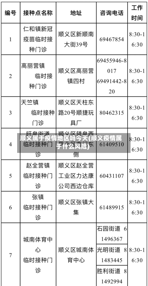 顺义属于疫情地区吗今天(顺义疫情属于什么风险)-第1张图片