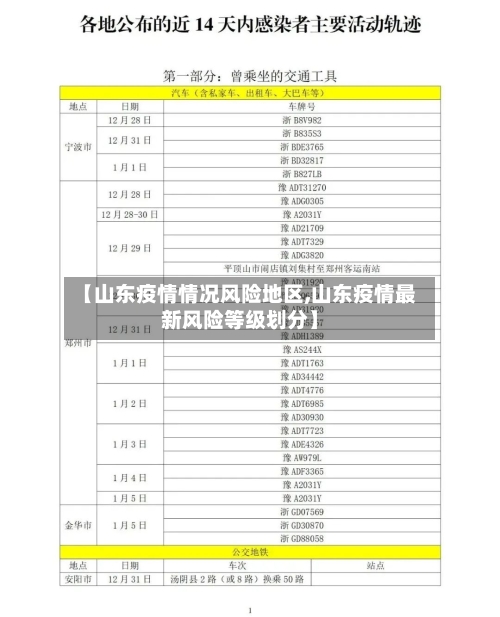 【山东疫情情况风险地区,山东疫情最新风险等级划分】-第1张图片