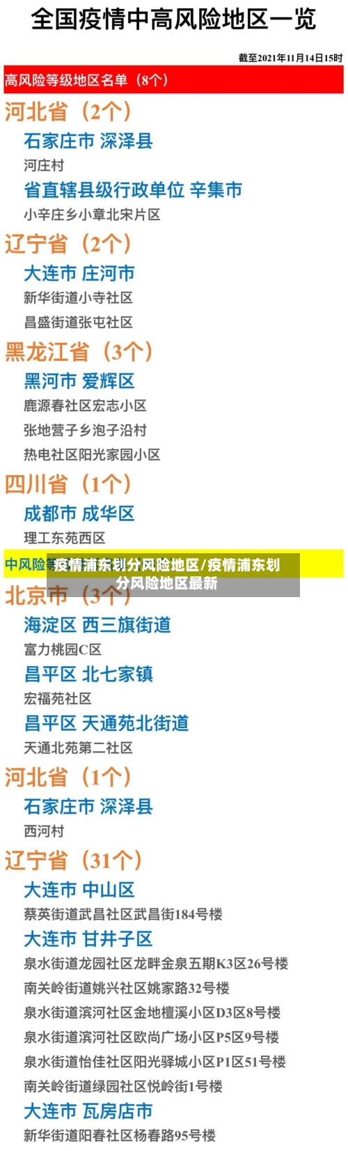 疫情浦东划分风险地区/疫情浦东划分风险地区最新-第1张图片