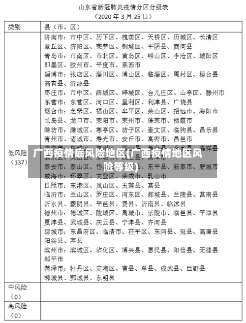 广西疫情底风险地区(广西疫情地区风险等级)-第2张图片