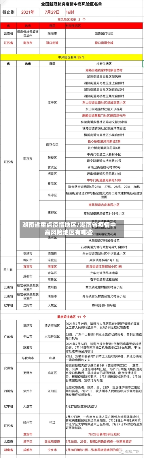 湖南省重点疫情地区/湖南省疫情中高风险地区有哪些-第2张图片