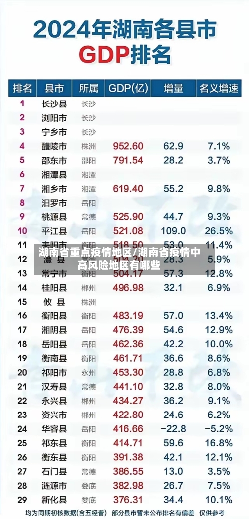 湖南省重点疫情地区/湖南省疫情中高风险地区有哪些-第1张图片