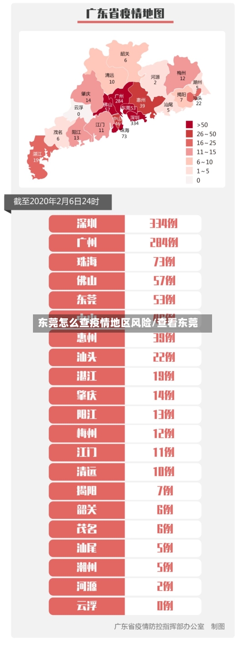 东莞怎么查疫情地区风险/查看东莞-第2张图片