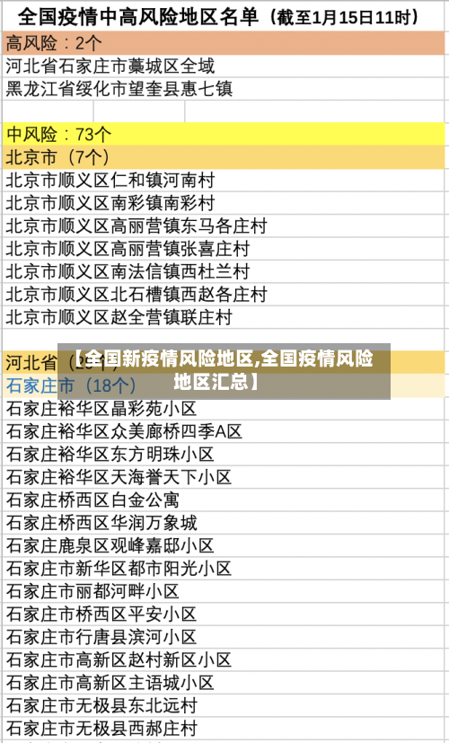 【全国新疫情风险地区,全国疫情风险地区汇总】-第1张图片