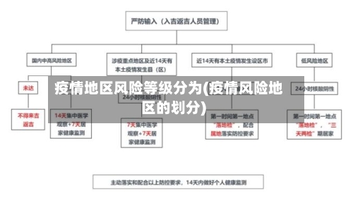 疫情地区风险等级分为(疫情风险地区的划分)-第1张图片