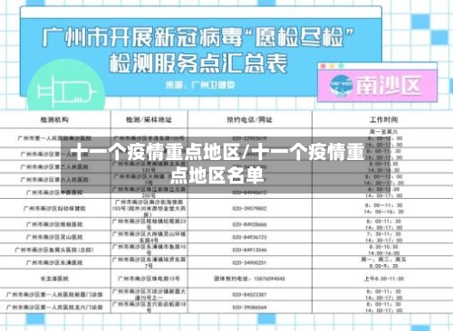 十一个疫情重点地区/十一个疫情重点地区名单-第3张图片