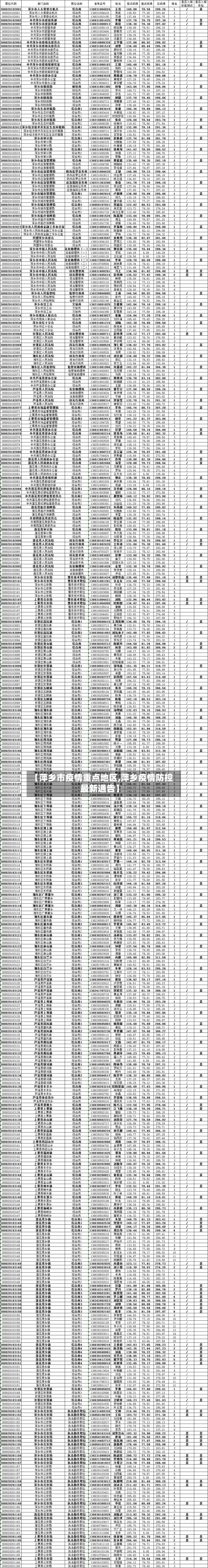 【萍乡市疫情重点地区,萍乡疫情防控最新通告】-第1张图片