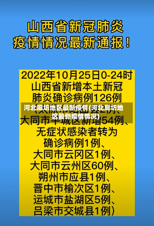 河北廊坊地区最新疫情(河北廊坊地区最新疫情情况)-第3张图片