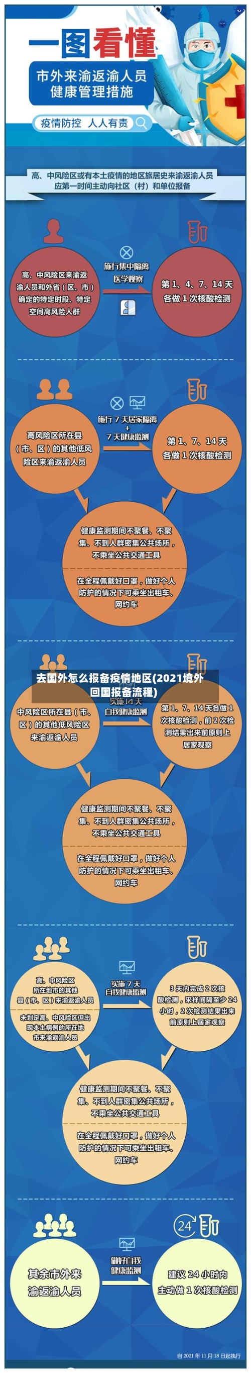 去国外怎么报备疫情地区(2021境外回国报备流程)-第1张图片