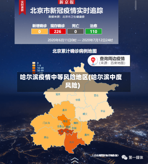 哈尔滨疫情中等风险地区(哈尔滨中度风险)-第1张图片