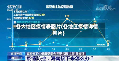 各大地区疫情表图片(各地区疫情详情图片)-第1张图片
